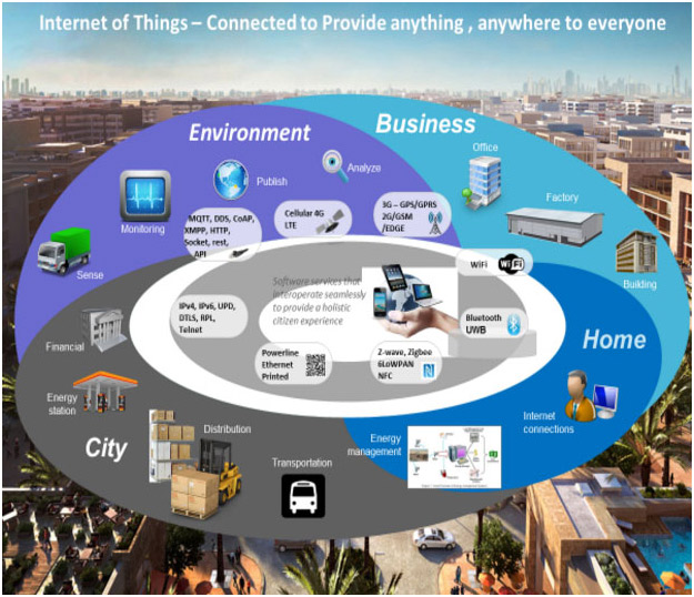 internet of things connection
