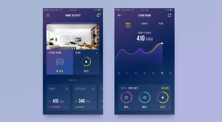 DOTS launched next-generation software interface for their Smart Home and Smart Living solution as a Smart APP with an advanced make agnostic field sensors design